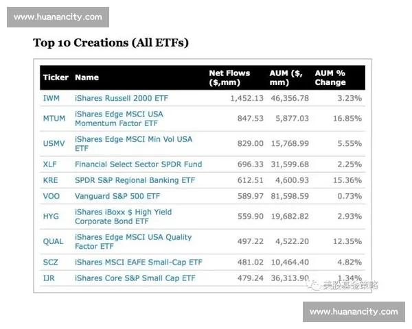 ETF投资策略与风险管理：深入分析全球市场动态与未来发展趋势