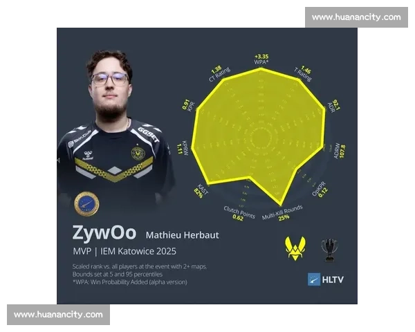 风暴前夕!IEM卡托维兹站小组赛冷门迭爆,爆冷之王花落谁家