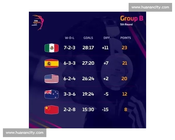 备战FIFA电竞世界杯，赛程公布牵动无数心弦